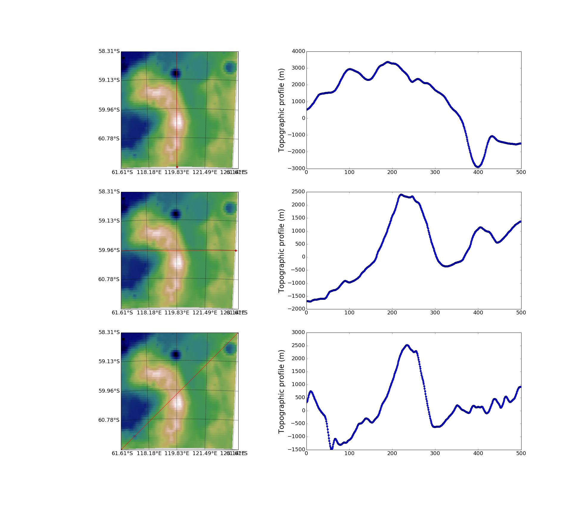 _images/region_profile.png